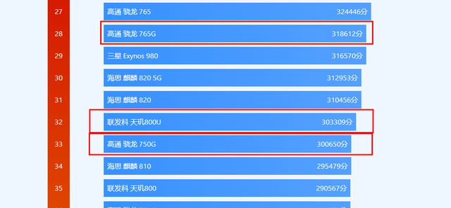 揭秘A10处理器与骁龙的关系,性能、优势与差异分析,A10处理器与骁龙深度解析,性能、优势及差异探讨