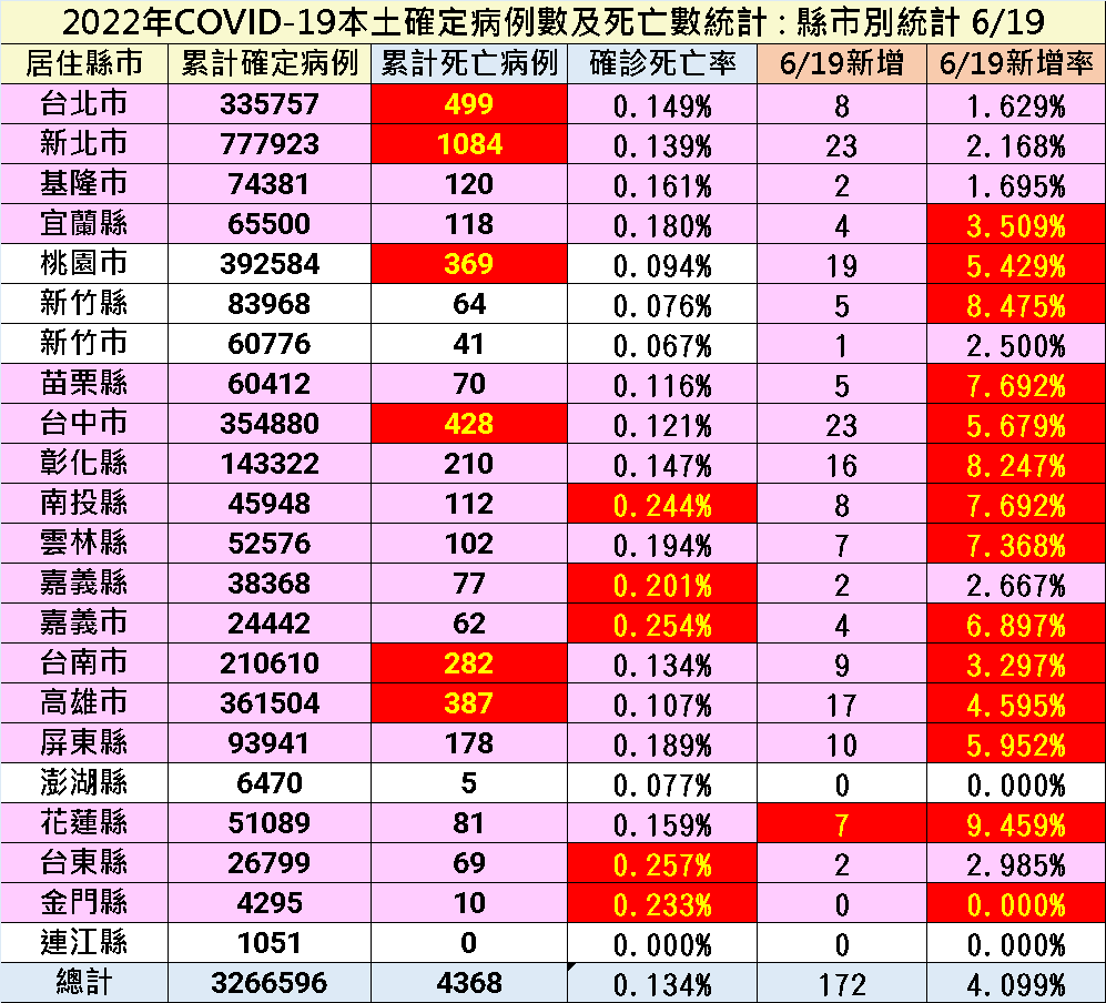 台湾疫情最新消息，2022年的挑战与应对策略，台湾疫情最新动态，2022年挑战与应对策略解析