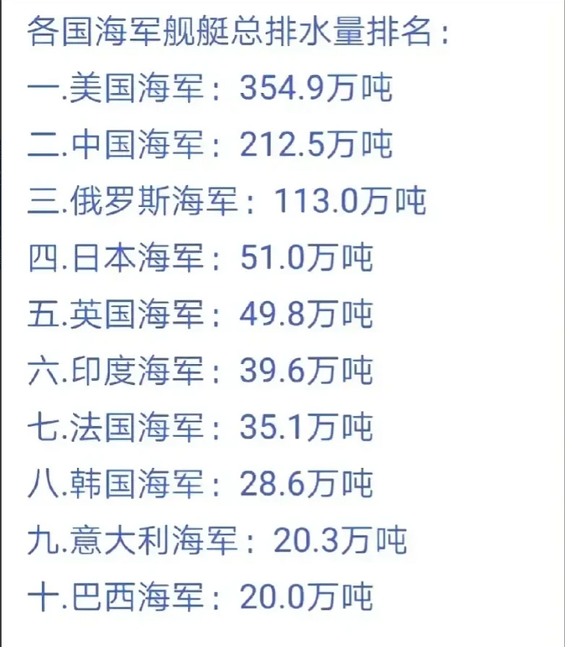 全球各国航母排水量排名,全球航母排水量排名榜单