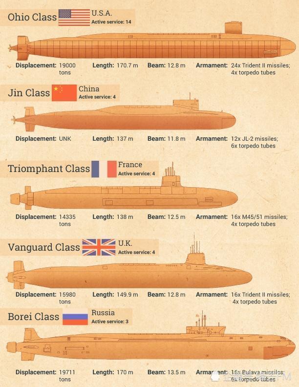 军舰大小对比,揭示不同军舰尺寸的差异与特点,军舰尺寸对比,揭示不同军舰的差异与特色