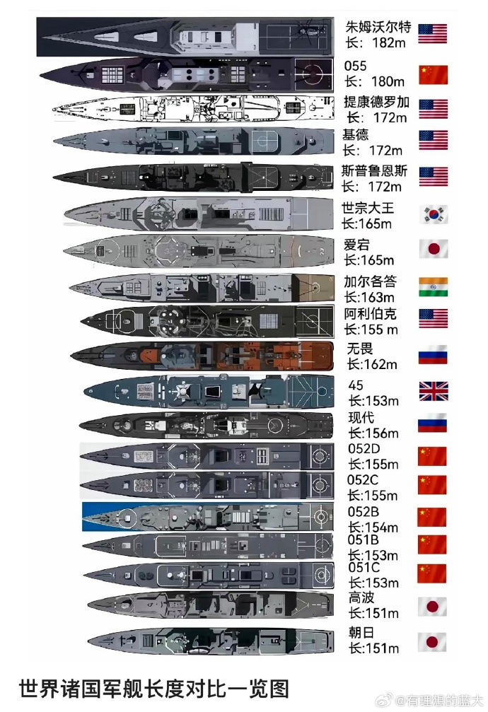 军舰大小对比,揭示不同军舰尺寸的差异与特点,军舰尺寸对比,揭示不同军舰的差异与特色